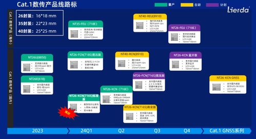 物联网技术与血压监测设备如何走向深度融合 网络技术服务的桥梁作用