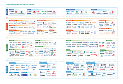 《山东省网络安全教育技术产业融合发展白皮书》发布 云天安全实力领跑，十大领域入选技术生态图谱